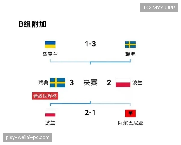 瑞典队欧预赛防守稳定性保持出色,三场比赛仅丢一球稳固出线基础 瑞典队欧预赛防守稳定性保持出色,三场比赛仅丢一球稳固出线基础