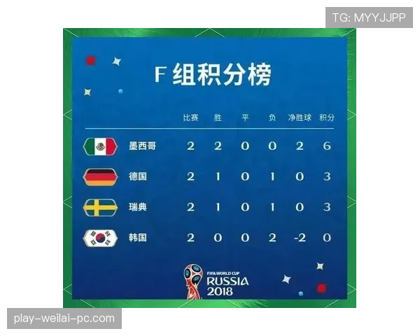 世界杯G组出线热门排行榜 世界杯G组出线热门排行榜